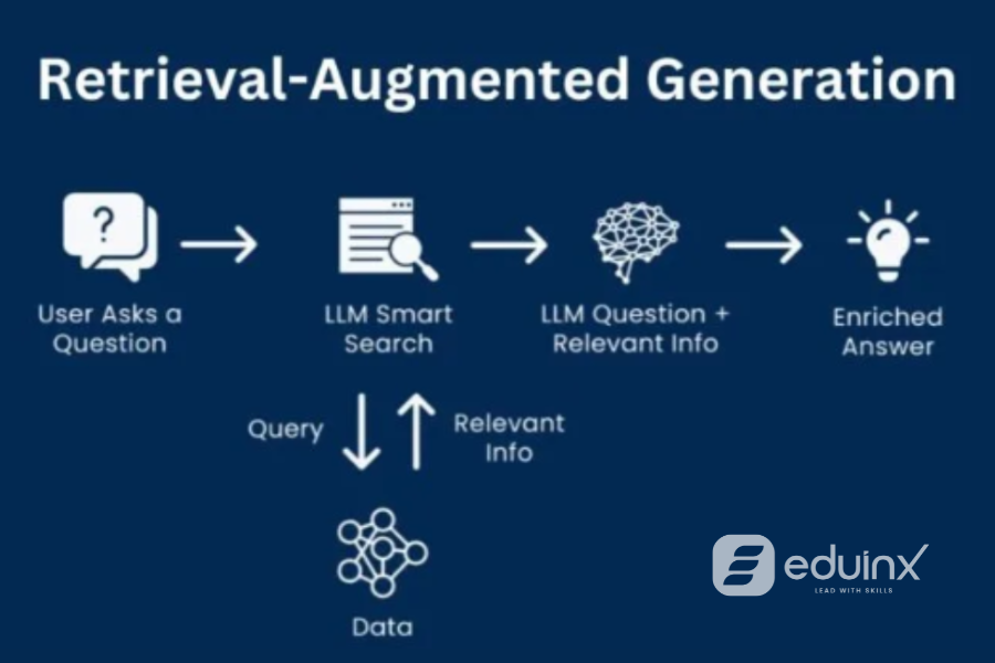 Retrieval Augmented Generation