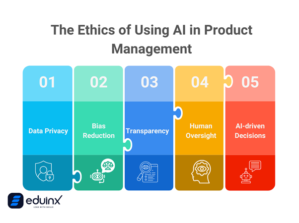 The Ethics of AI in Product Management