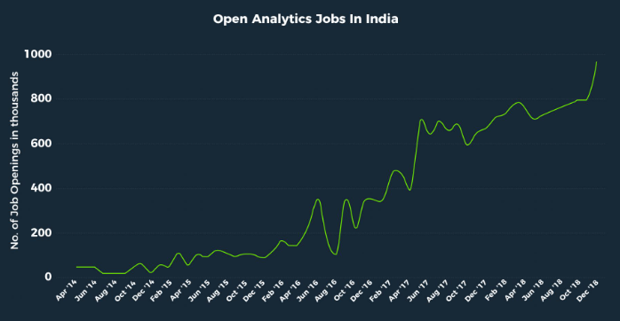 Analytics Jobs Data