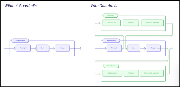 GraphRAG Pipeline Architecture