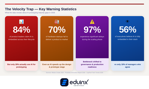 The Velocity Trap Statistics