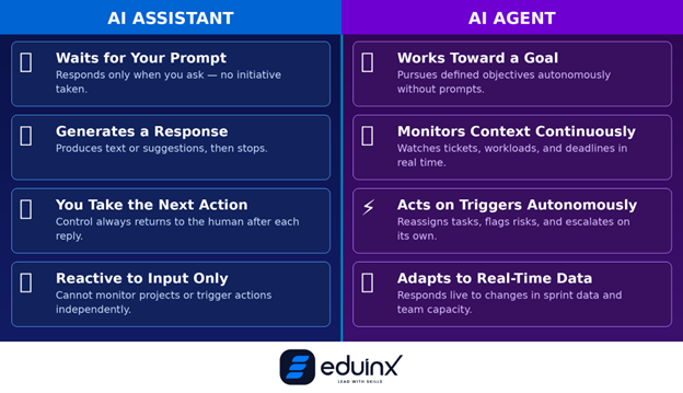 AI Assistants vs AI Agents