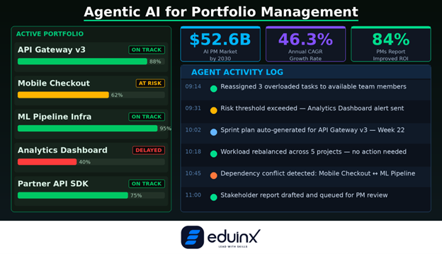 Agentic AI for Portfolio Management