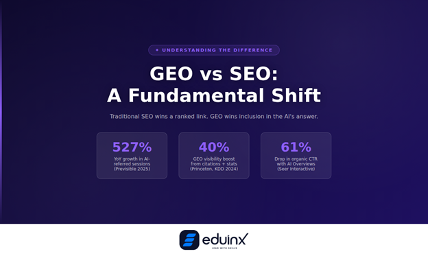 GEO vs SEO: A Fundamental Shift