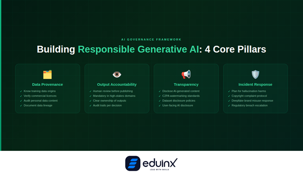 Building Responsible Generative AI: 4 Core Pillars