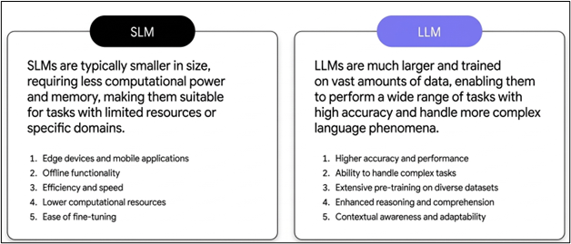 SLM vs LLM Comparison Chart