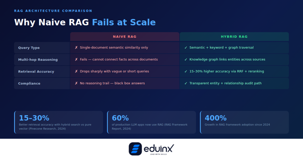 Multi-Agent System architecture with RAG integration