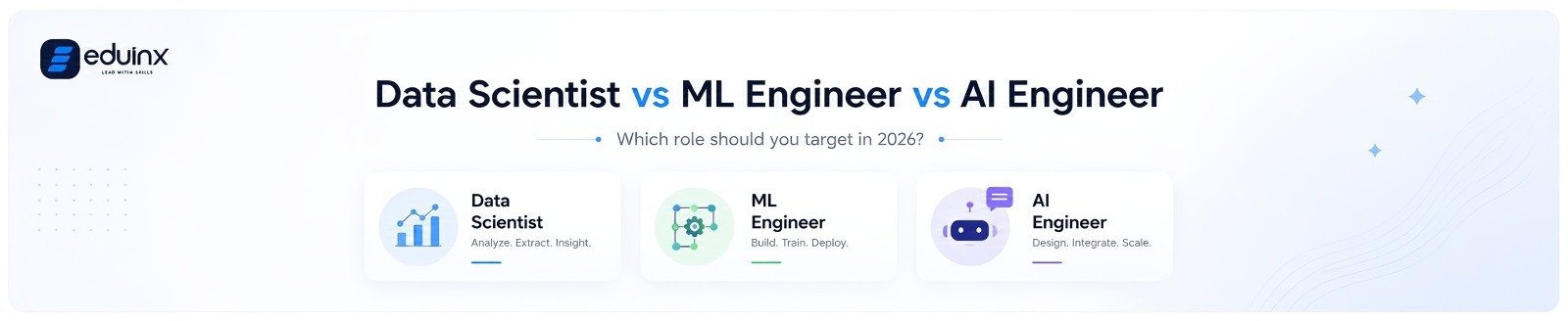 Data Scientist vs ML Engineer vs AI Engineer 2026