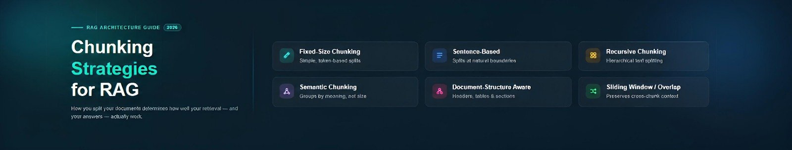 Chunking Strategies for RAG