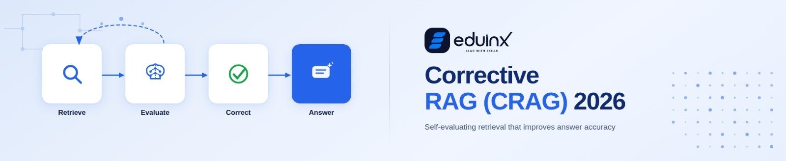 Corrective RAG (CRAG) 2026