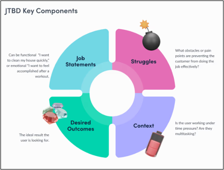 JTBD Key Components