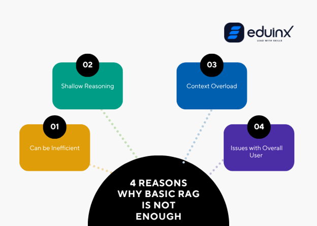 Contextual Understanding