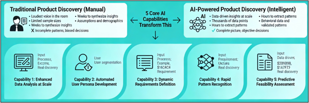 Traditional vs AI-Powered Product Discovery