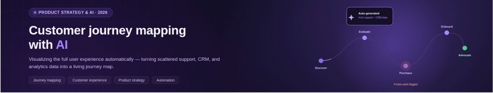 Customer Journey Mapping with AI