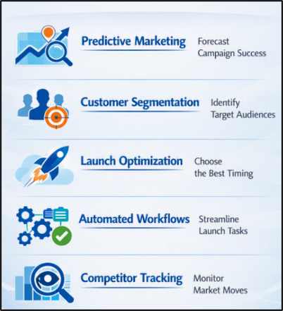 Evolution of GTM Strategies Infographic