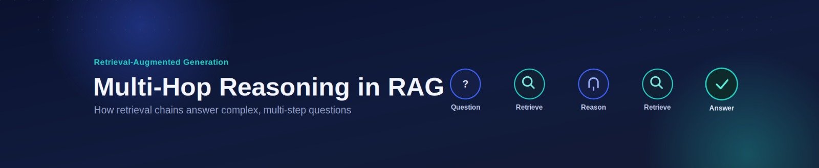 Multi-Hop Reasoning in RAG