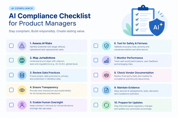 AI compliance checklist for product managers covering risk assessment, data governance, transparency, testing, documentation, and monitoring