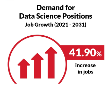 Data Science Jobs