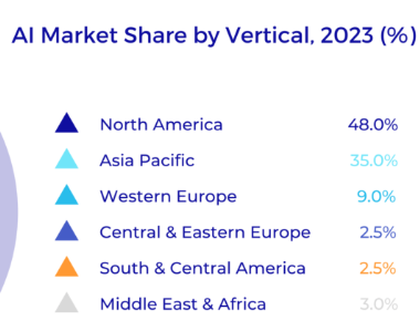 Market Data