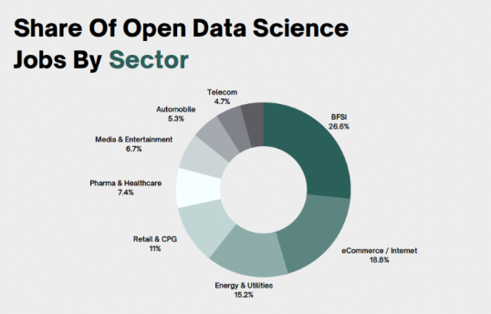5-Step Guide To Start A Career In Data Science With No Experience ...