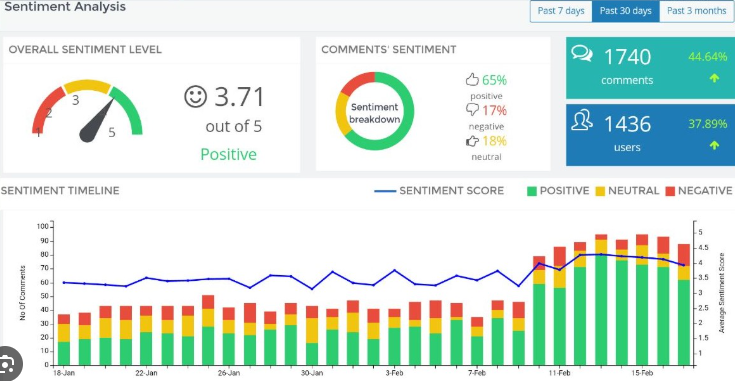 Sentiment Analysis
